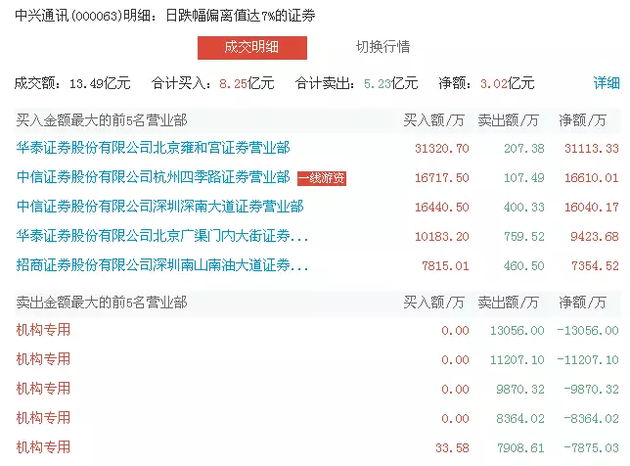 é�_(t��i)��ֵһ�����l(f��)500�| ��������Y���(hu��)��ô��?