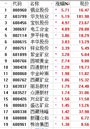 é�_(t��i)��ֵһ�����l(f��)500�| ��������Y���(hu��)��ô��?